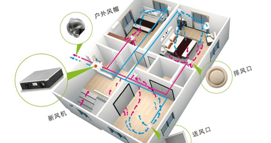 新风系统原理及安装流程，很实用！