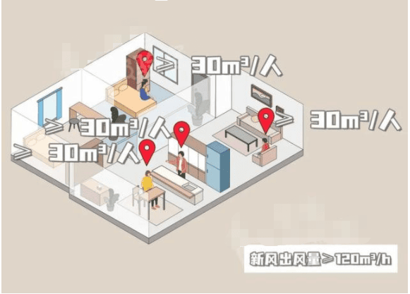 某小区的新风系统缺少维保？新风系统到底该怎么装？怎么用？